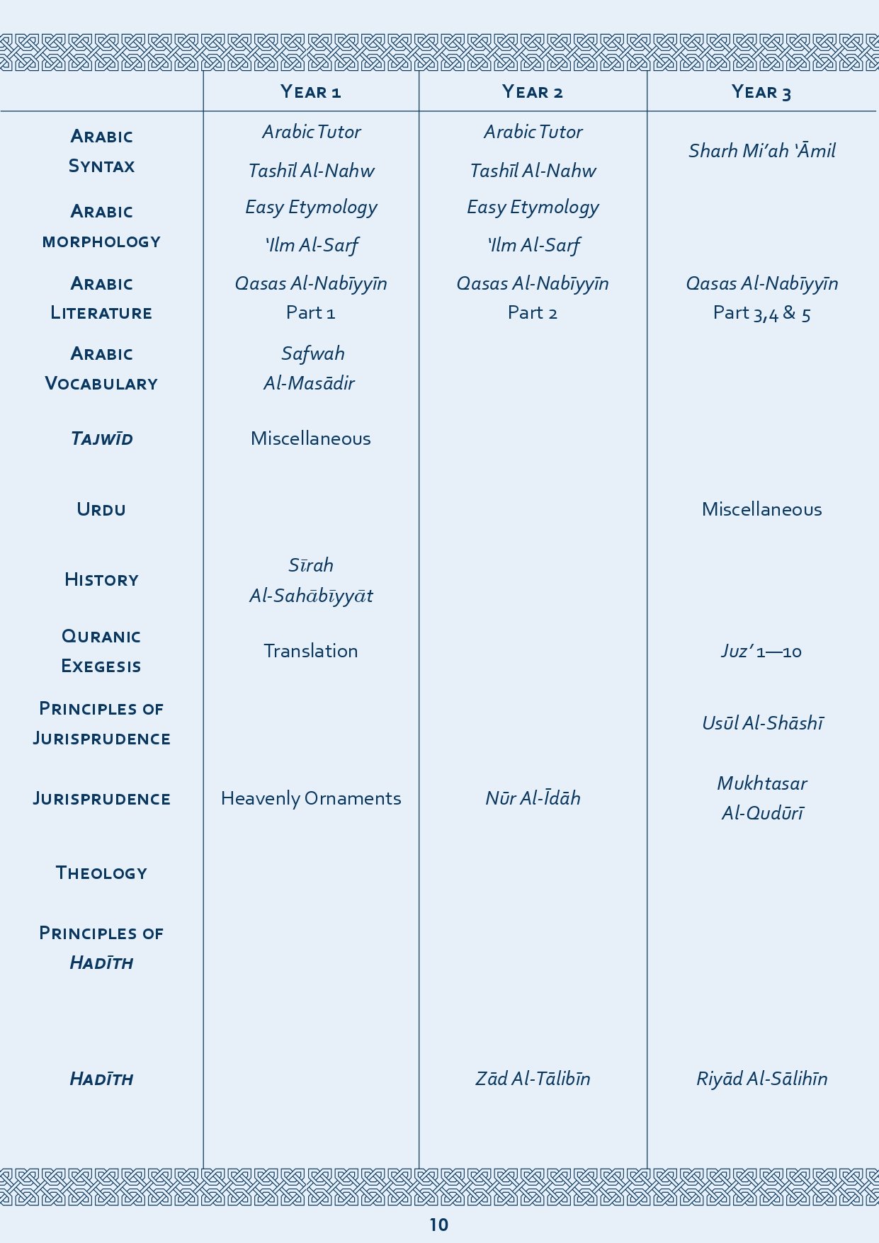 Prospectus Page 10
