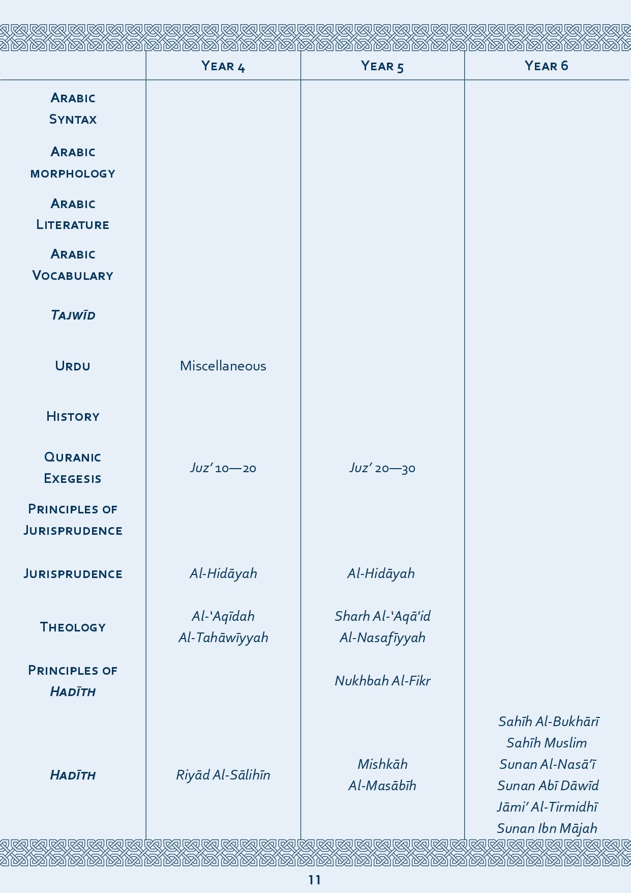 Prospectus Page 11